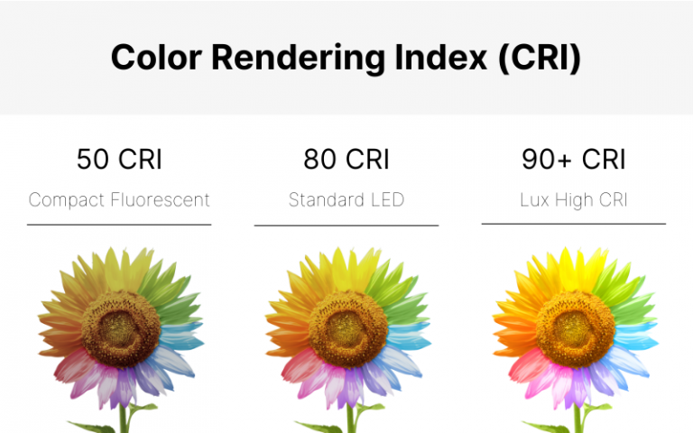 Vad R Color Rendering Index Cri Olamled