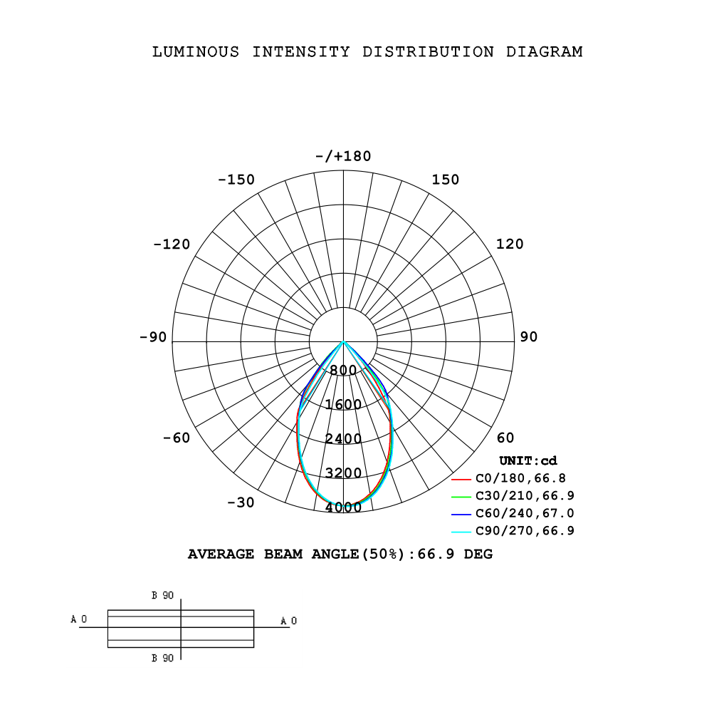 Beam Angle 65-PG2 Series