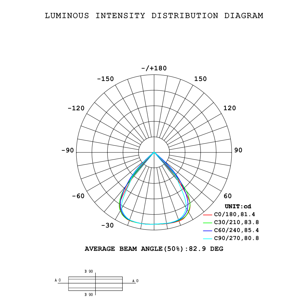 Beam Angle 90-PA Series