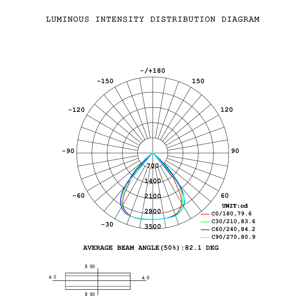 Beam Angle 90-PG2 Series