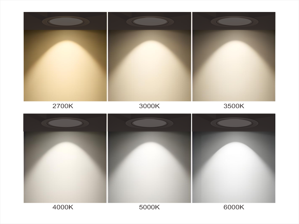 CCT And CRI Of LEDs