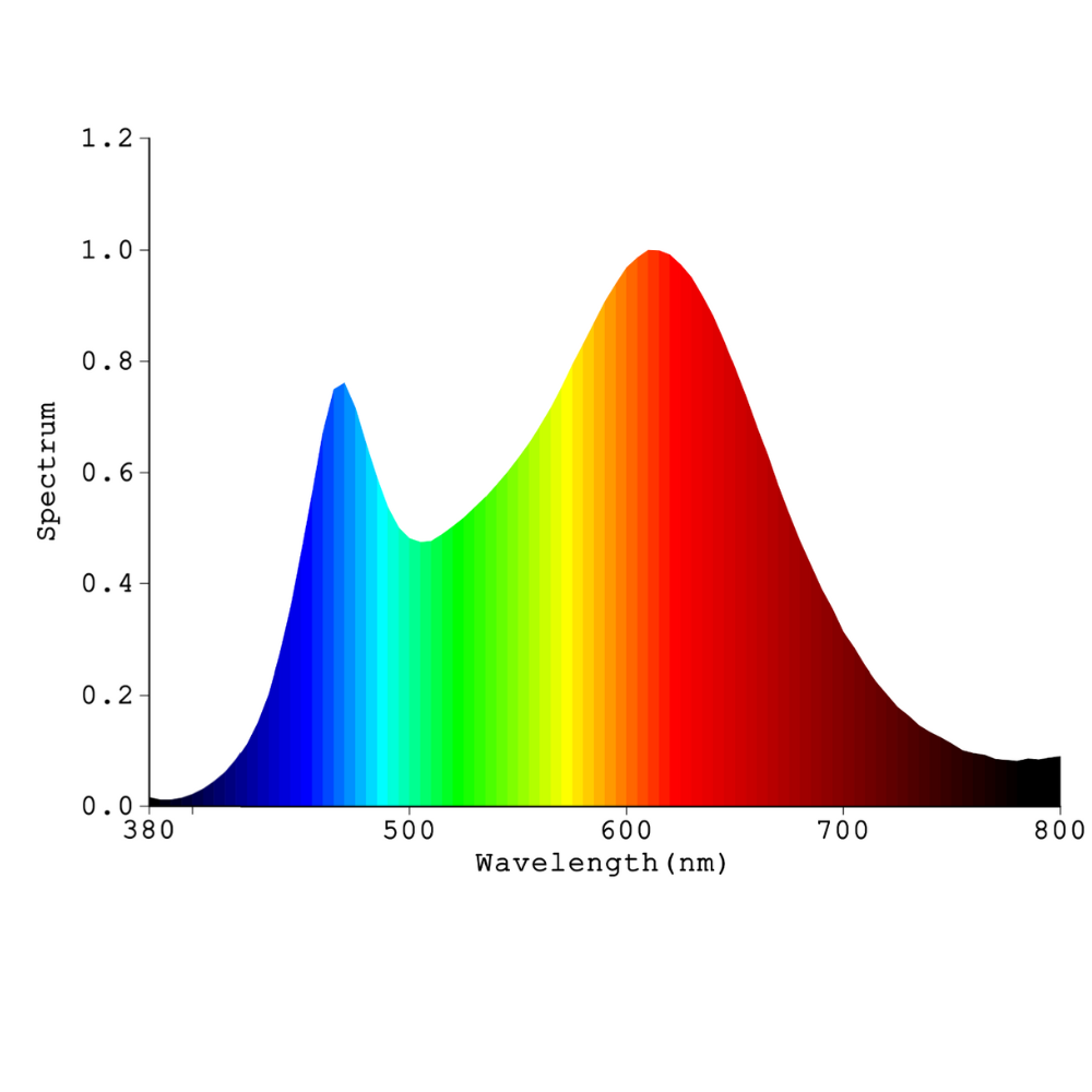 Color Parameters