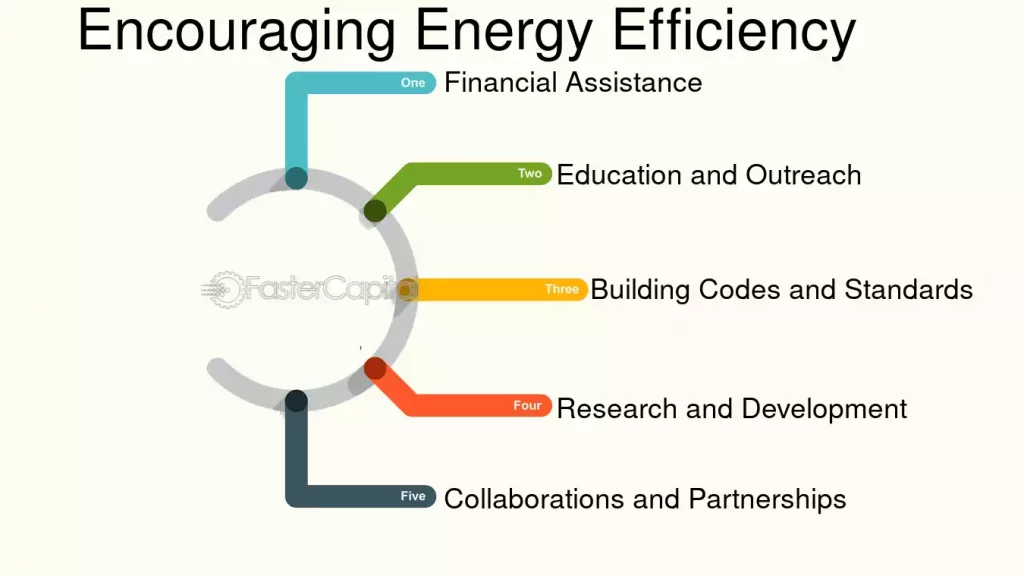 Household Energy Saving Solutions Innovative Energy Saving Solutions for Entrepreneurs Transforming Homes and Businesses Encouraging Energy Efficiency