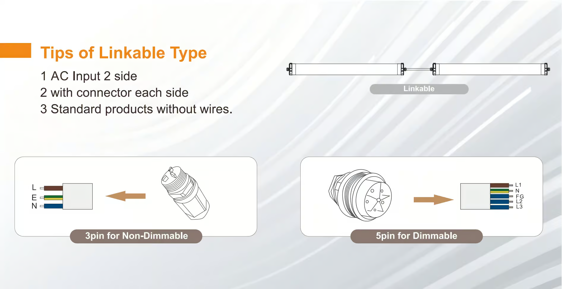 Features of IP68 LED Tri-proof Light