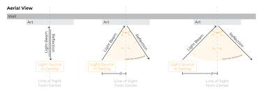 LED Display Areas