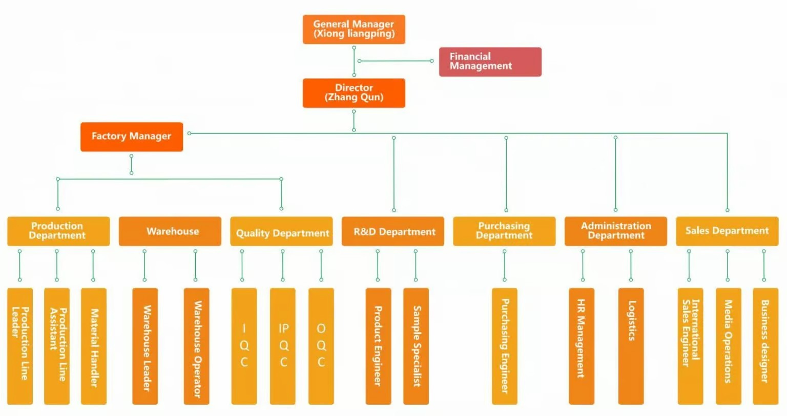 Olam Structure