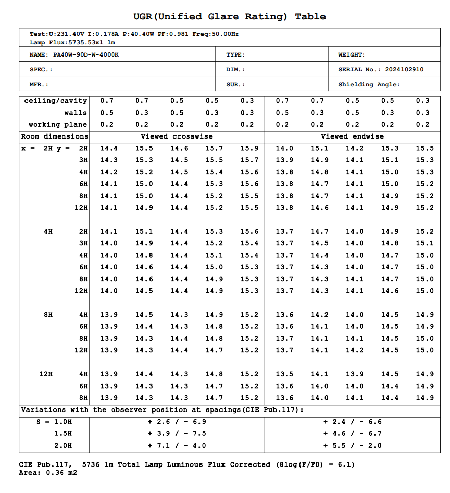 UGP Table